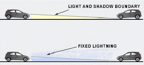 Headlights Adjustment Headlights Adjustment Diy Tips Low High Beam Adjustment Fog Head Lamp Adjustment