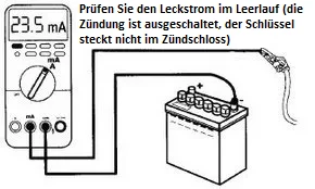 Überprüfung des Stromlecks Überprüfung des Stromlecks