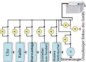 Der Algorithmus der Stromleckprüfung Der Algorithmus der Stromleckprüfung