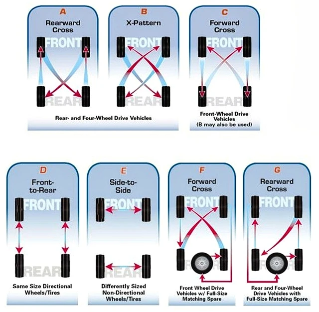 Tire Rotation Pattern Tire Rotation Pattern