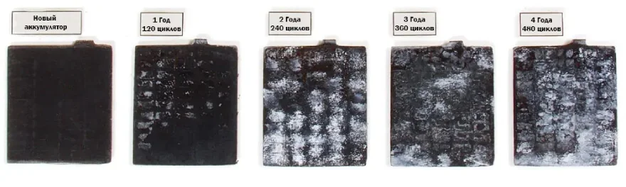 Постепенное появление сульфатации на пластинах автомобильного аккумулятора