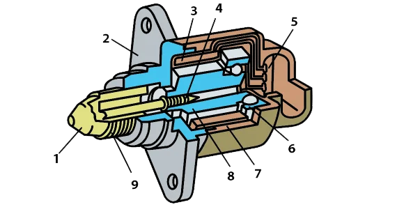 Конструкция РХХ Устройство регулятора холостого хода