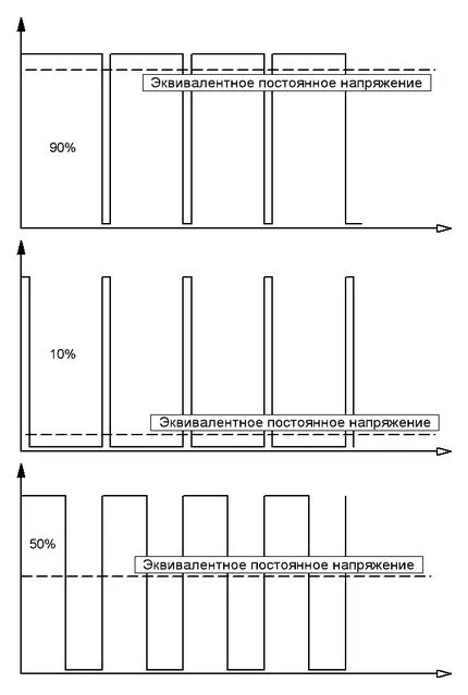 Импульсы напряжения на форсунках Напряжение на форсунках