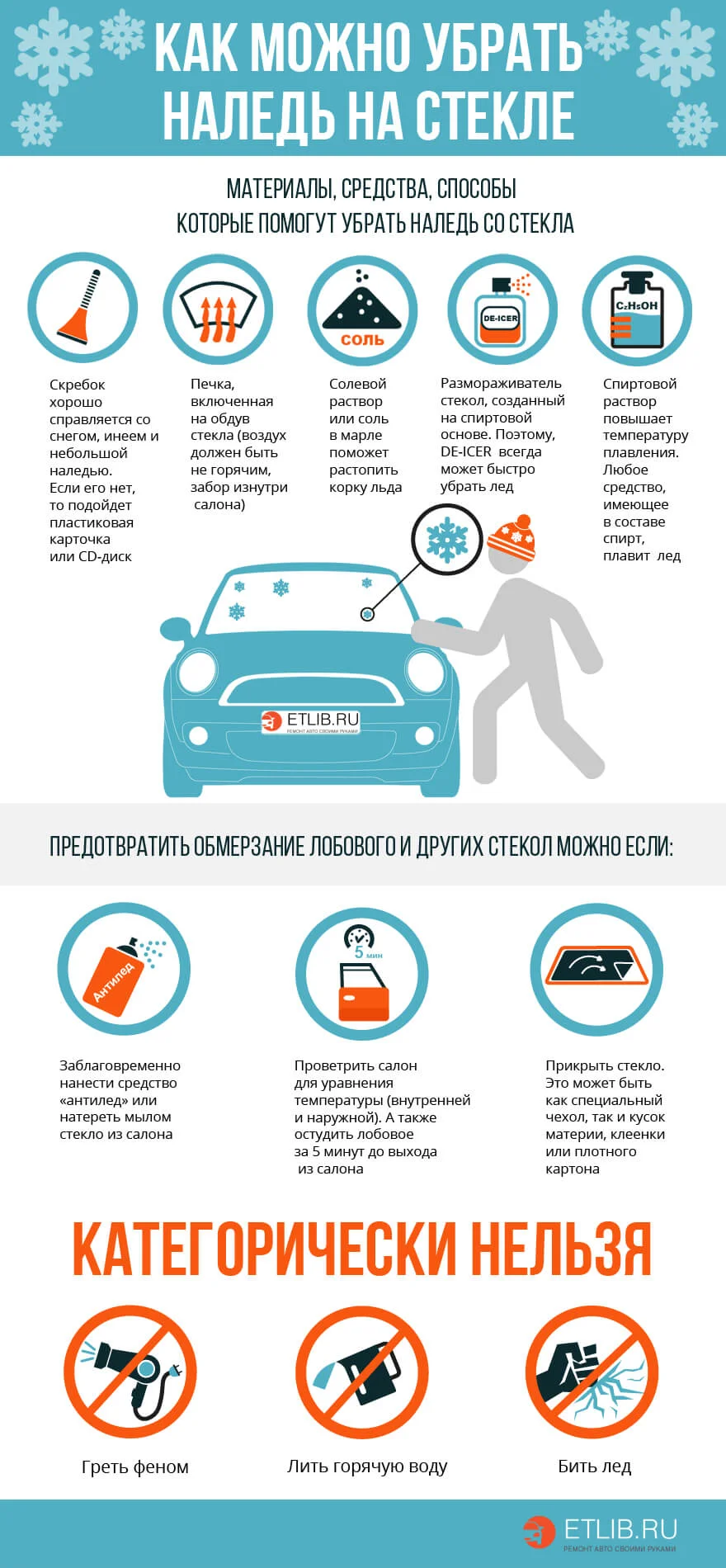 Как бороться с наледью на стекле автомобиля (Инфографика)