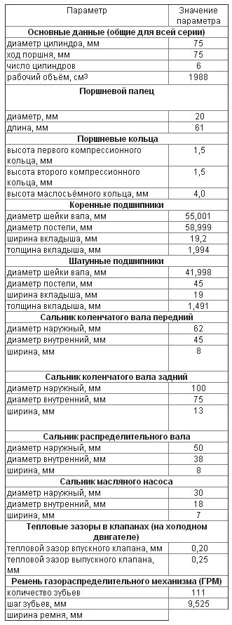 характеристики двигателей серии G