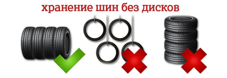 Хранение резины без дисков