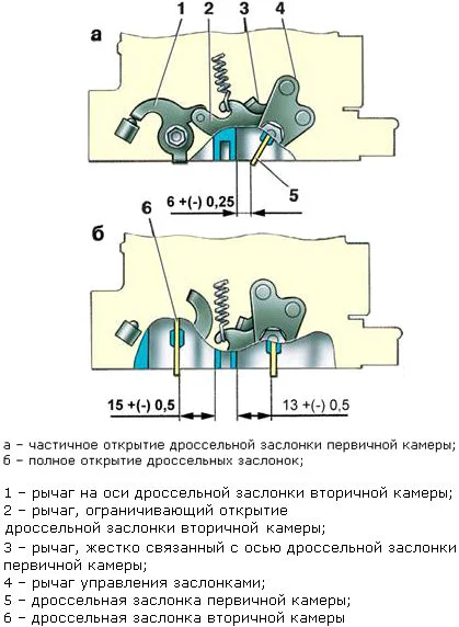 Регулировка положения дроссельных заслонок карбюратора Регулировка положения дроссельных заслонок карбюратора