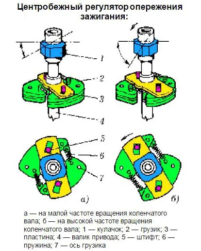 Контакты центробежного регулятора Центробежный регулятор опережения зажигания ВАЗ 2106