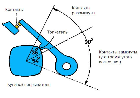проверка регулировки угла регулировка угла