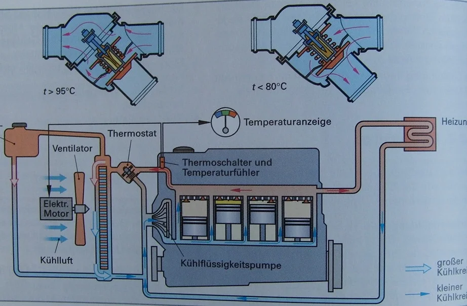 система охлаждения