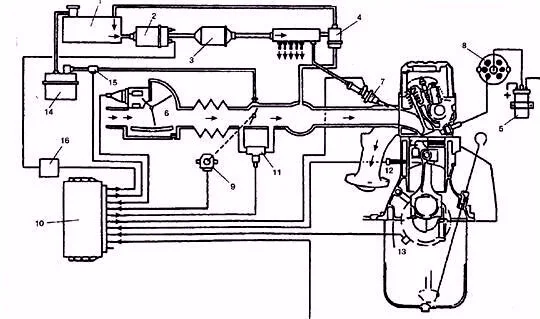 Система Motronic