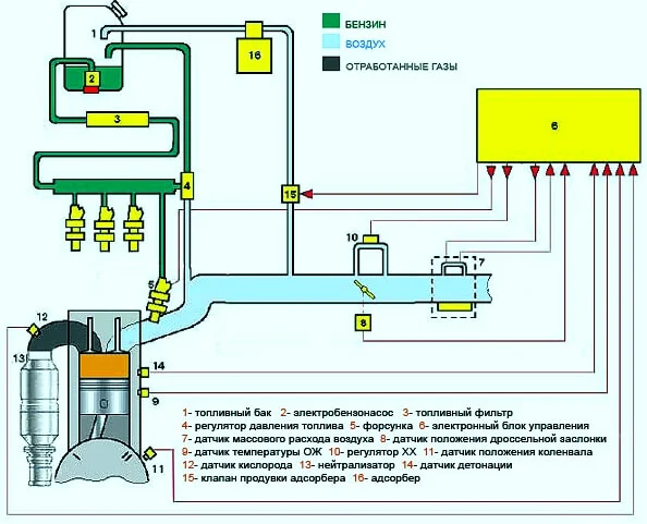 Схема системы непосредственного впрыска