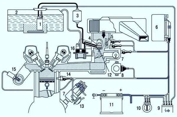 моновпрыск (Monojetronic)