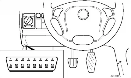 Диагностический разъем BMW X5 E53 Диагностический разъем BMW X5 E53