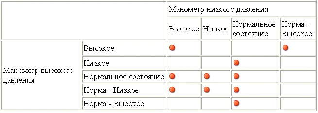 Система кондиционирования с трубкой и жиклером