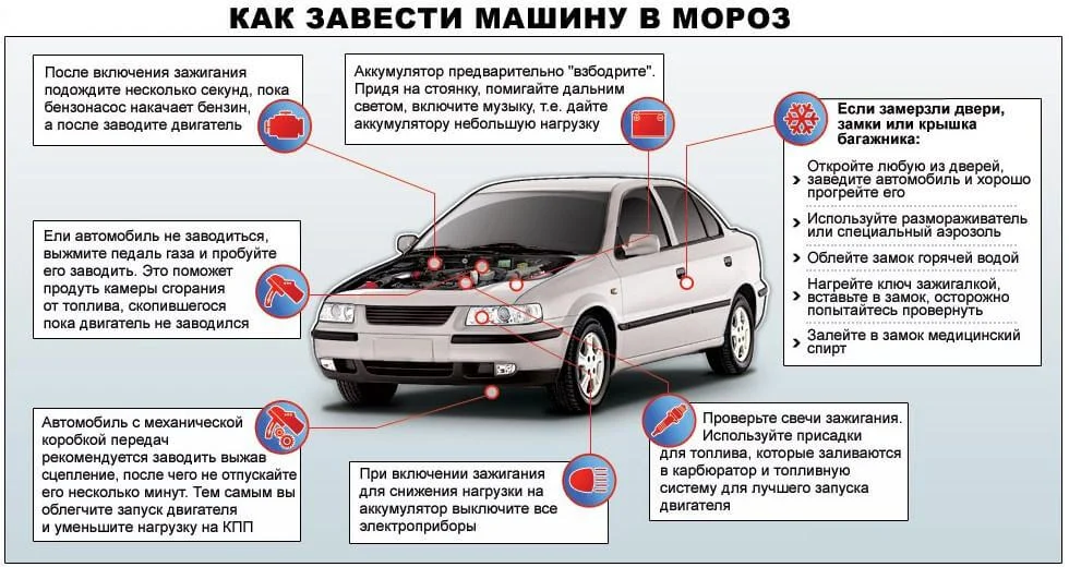 как завести машину зимой как завести машину зимой