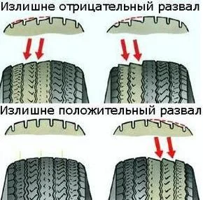 negative and positive camber