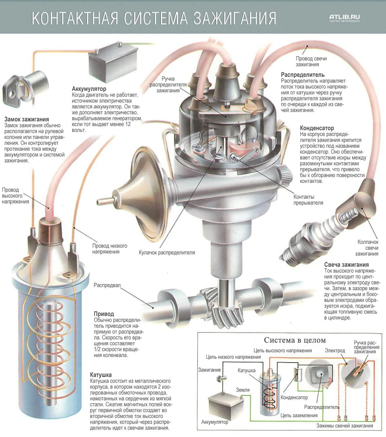 Схема контактной системы зажигания Контактная система зажигания