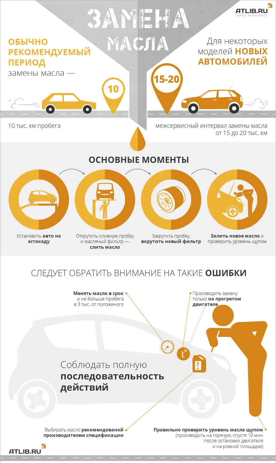 Инструкция по замене масла в двигателе