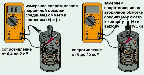 Measuring coil resistance