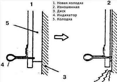 работа датчика износа колодок