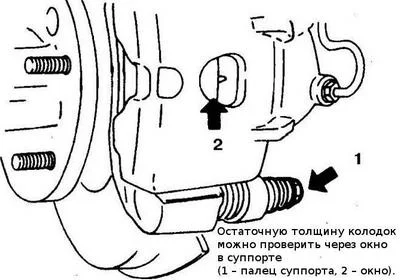 определение степени износа колодок определение степени износа колодок