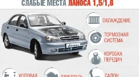 Слабые места Ланос