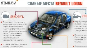 Слабые места Логана