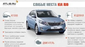 Слабые места Киа Рио