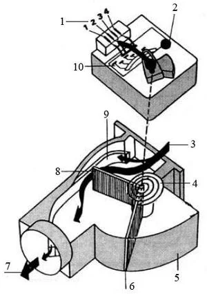 Механический расходомер
