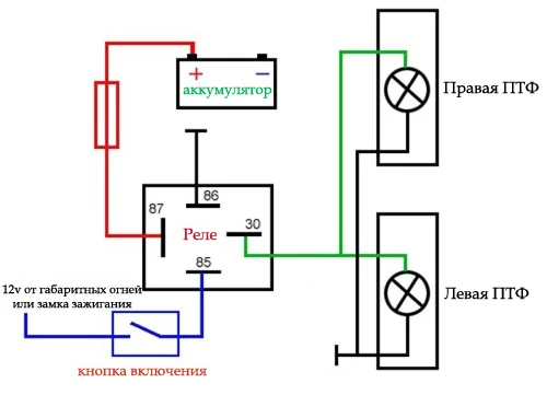 как подключить ПТФ