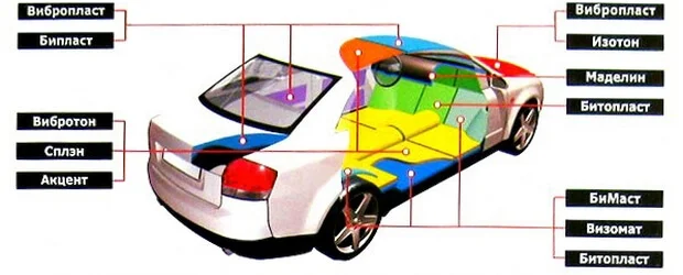 материалы для шумоизоляции автомобиля