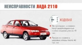 Неисправности ВАЗ 2110