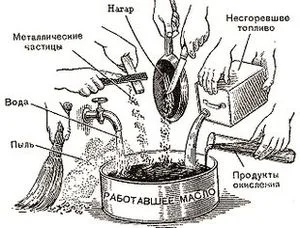 Contamination of diesel oil