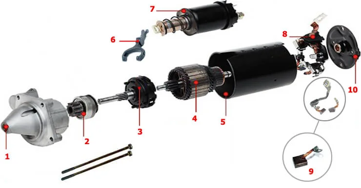 Starter motor construction