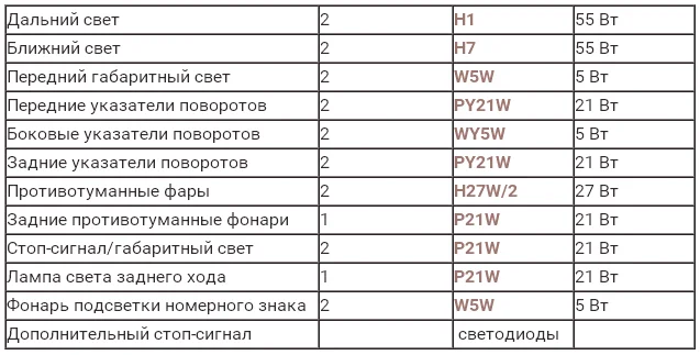 маркировка лампочек Авео т300