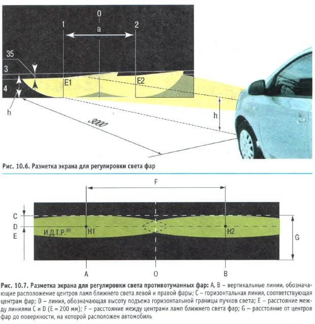 Схема регулировки света передних фар Авео Т300