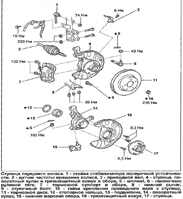 поворотный кулак и передняя ступица авенсис 2 в деталях