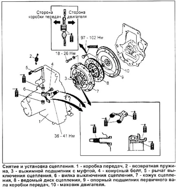 снятие и установка диска и корзины сцепления Mazda Demio