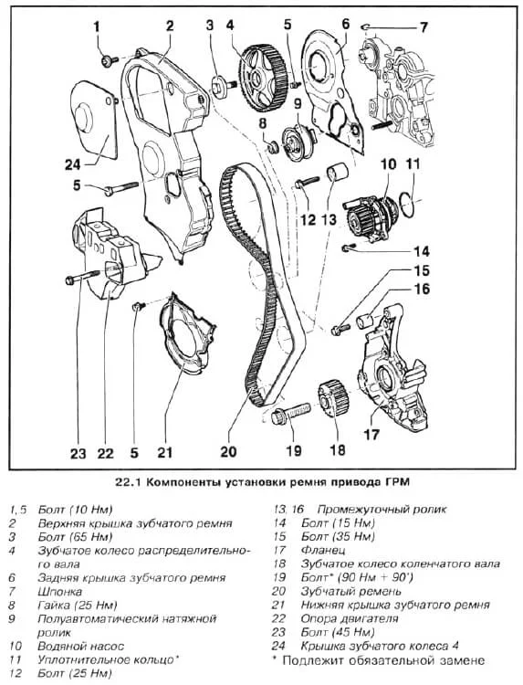 Компоненты привода ГРМ