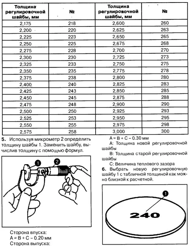 Толщина регулировочных шайб для двигателя Витара