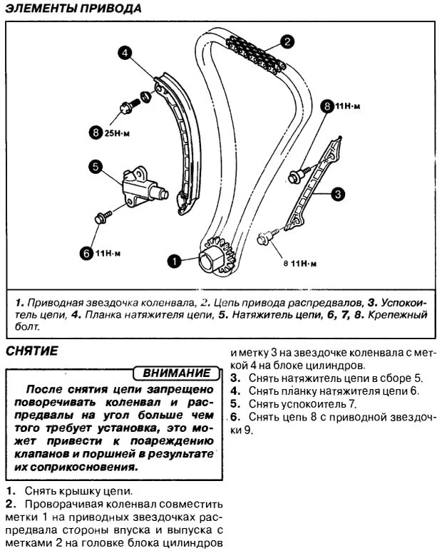 Элементы механизма газораспределения в двигателе Гранд Витара