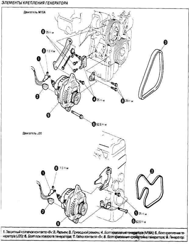 элементы крепления генератор