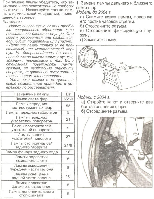 лампочки для Хюндай Старекс/Н-1
