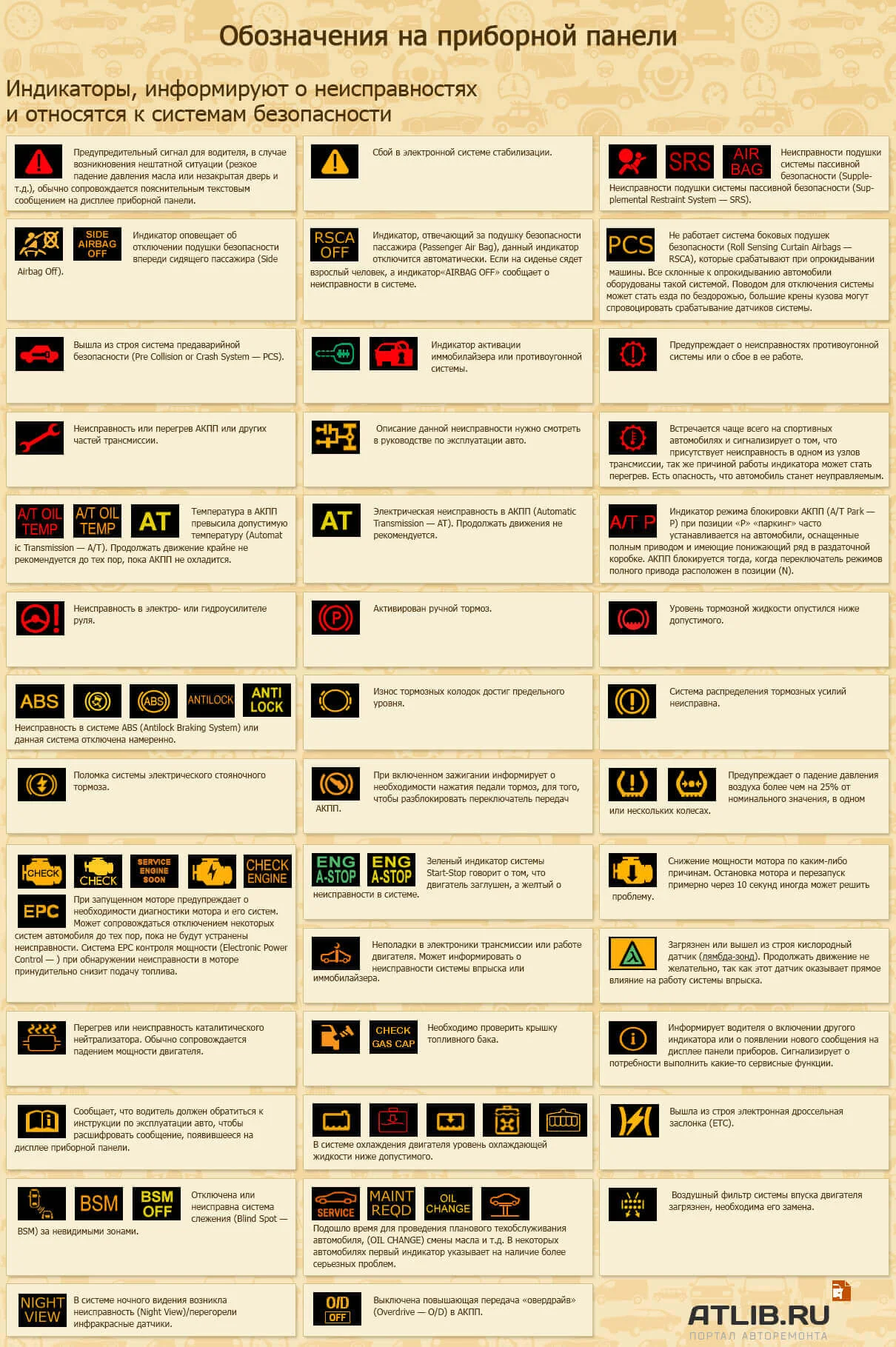 Decoding safety indicators on the dashboard