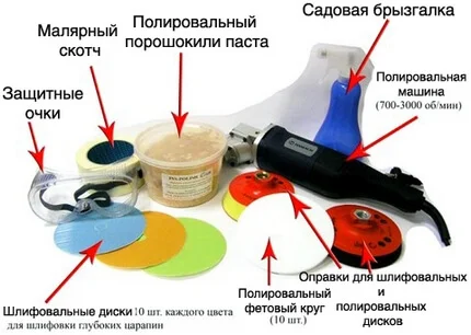Инструмент и материалы для полировки