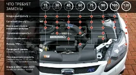 Регламент ТО Форд Фокус 3