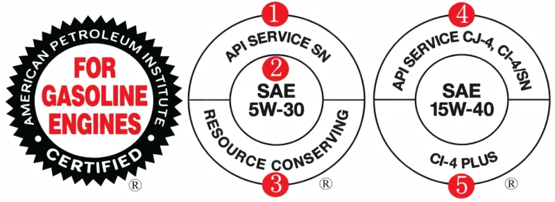 API-Qualitätssiegel