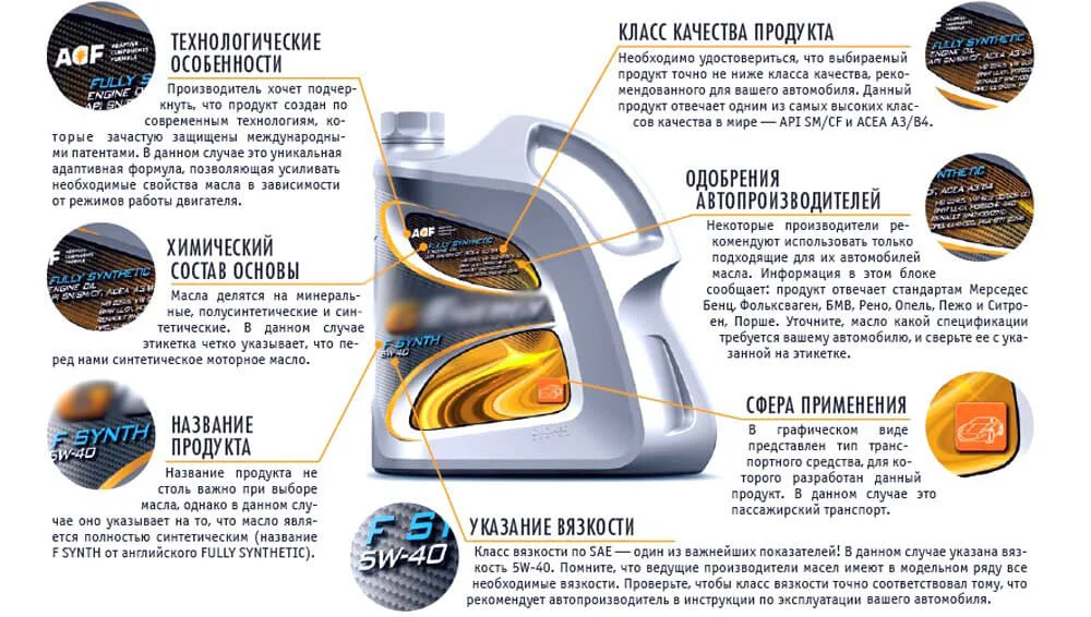 decoding motor oil
