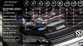 Регламент ТО Поло Седан